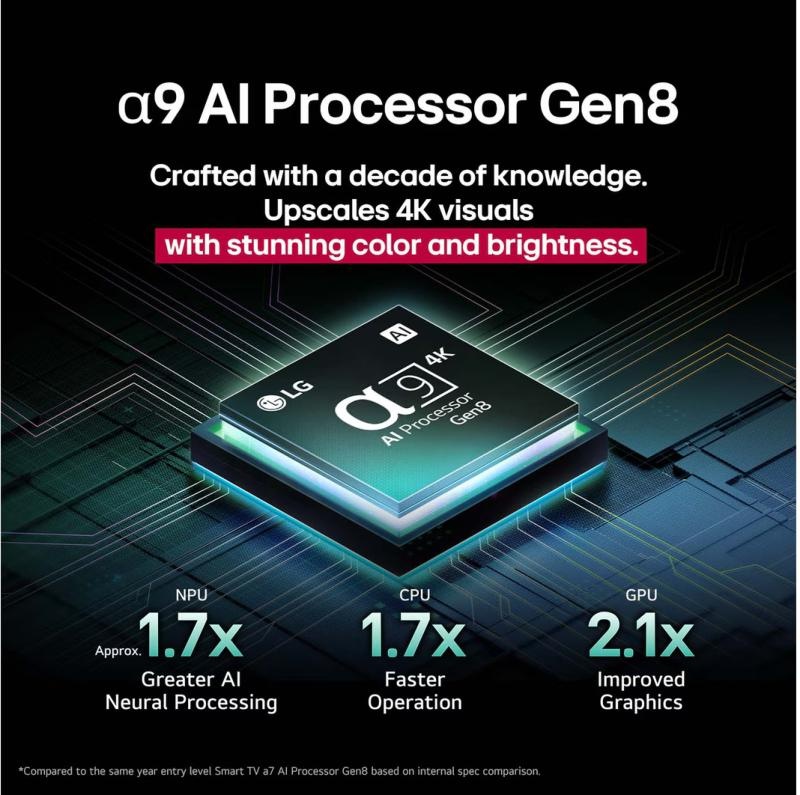 LG OLED77C5 + LG S70TY