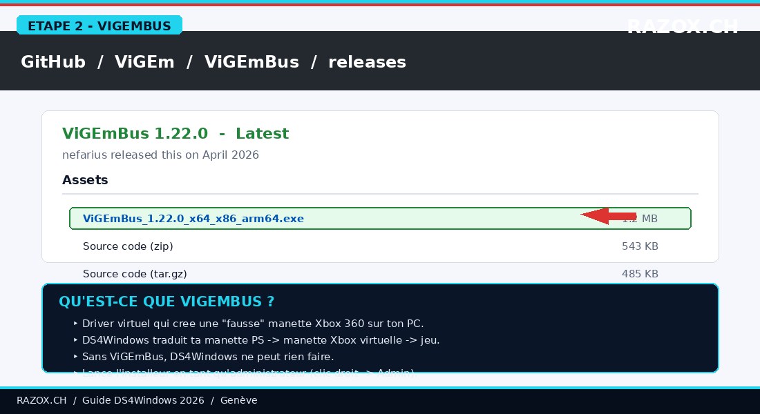 Page GitHub ViGEmBus releases pour telecharger l installeur du driver virtuel Xbox 360